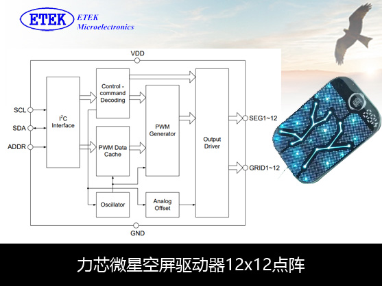 力芯微星空屏驱动器ET61X44在电子烟上应用