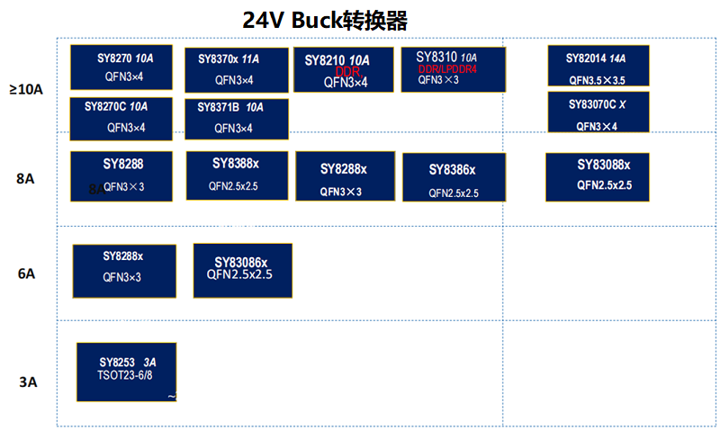 24v转换器