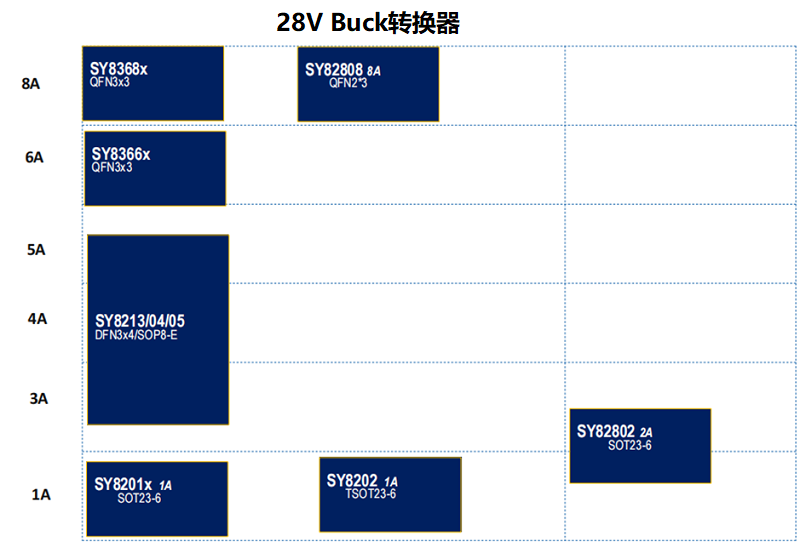 28v转换器