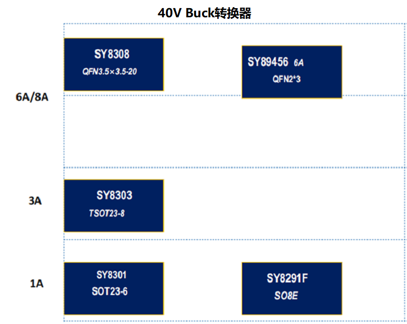 40v转换器