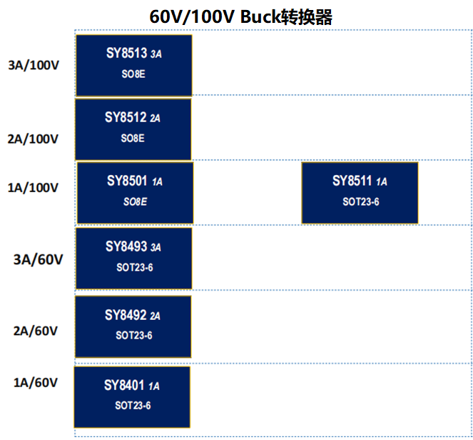 60v转换器