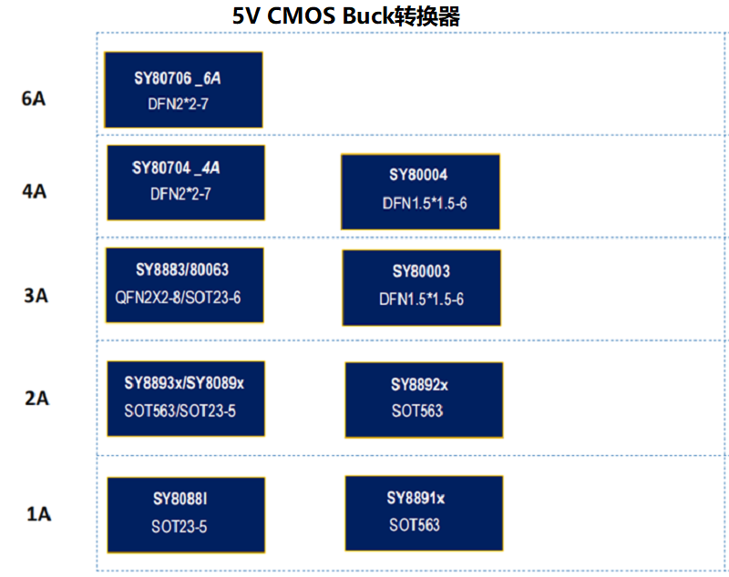 5v转换器