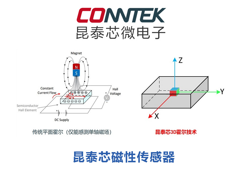 昆泰芯磁性传感器磁性开关解决方案