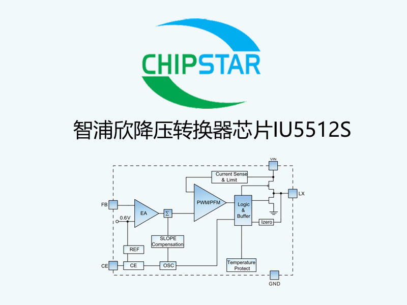 智普欣降压转换器产品IU5512S产品应用