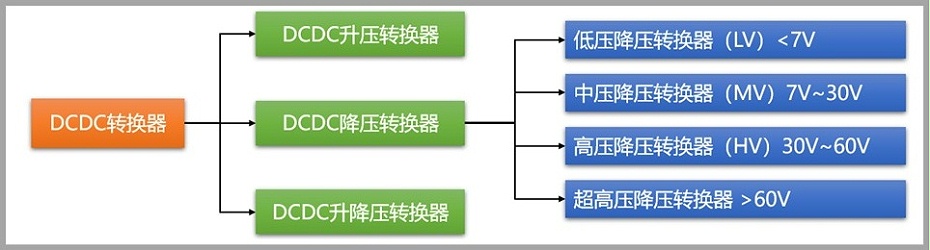 幻灯片1