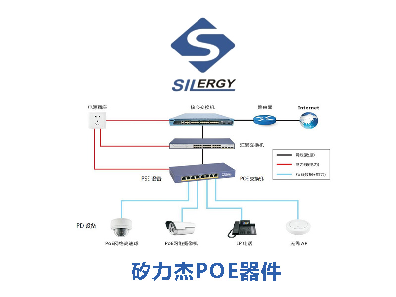 矽力杰PoE供电产品应用