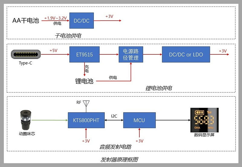 U段无线麦克风框图-发射器